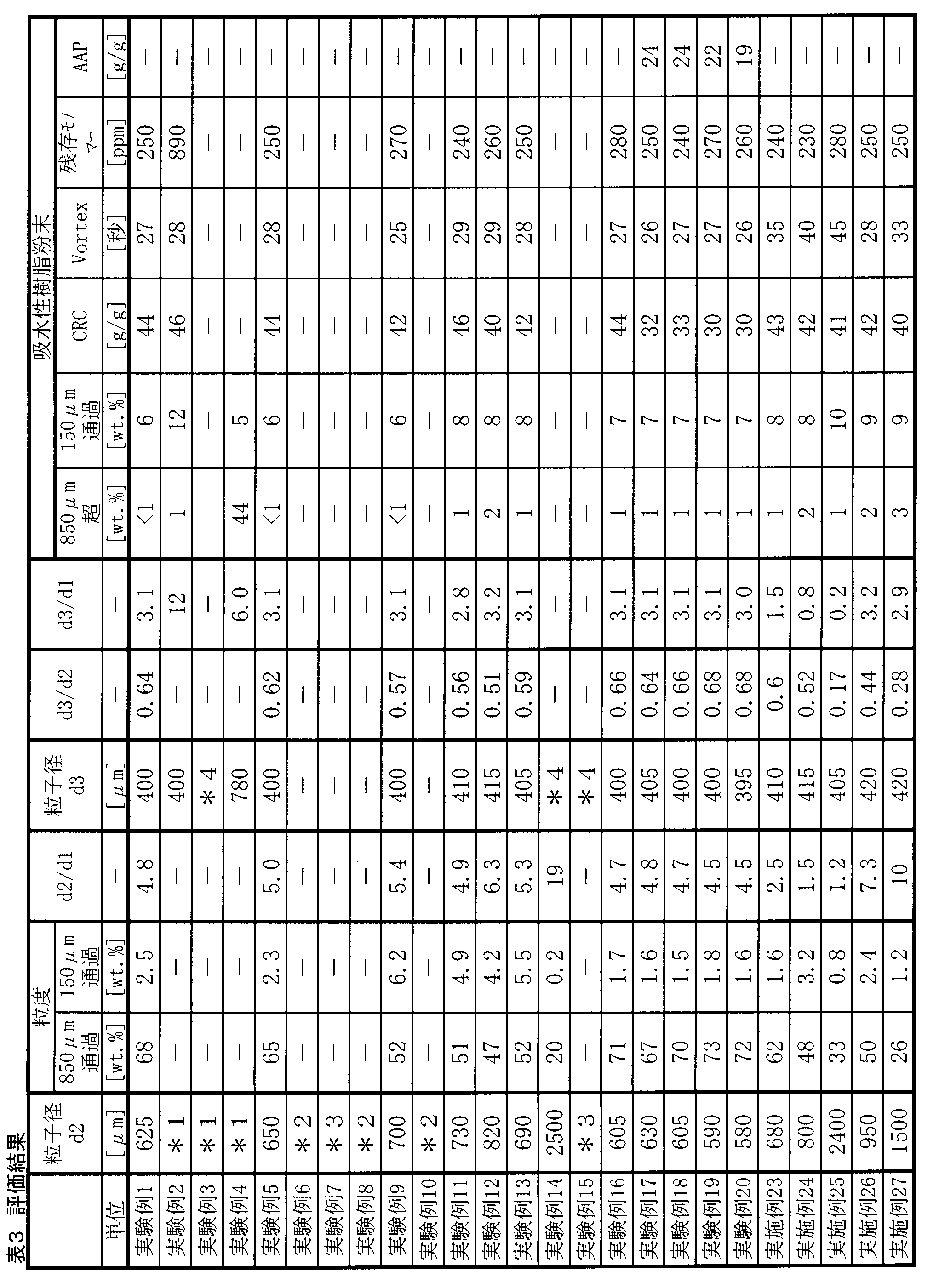 Figure JPOXMLDOC01-appb-T000003