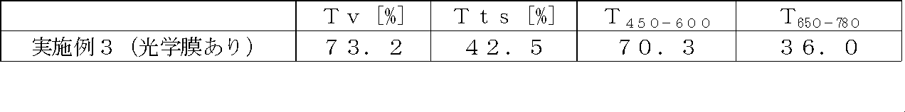 Figure JPOXMLDOC01-appb-T000004