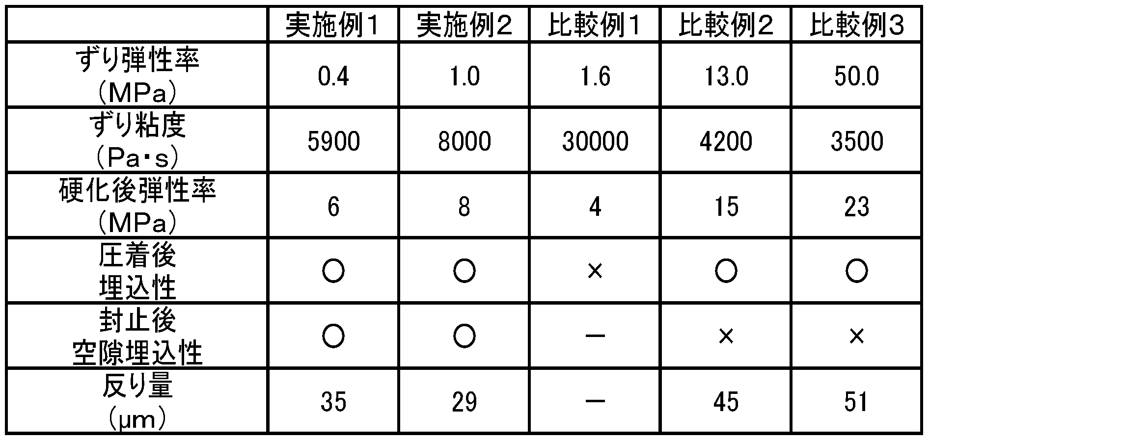 Figure JPOXMLDOC01-appb-T000002