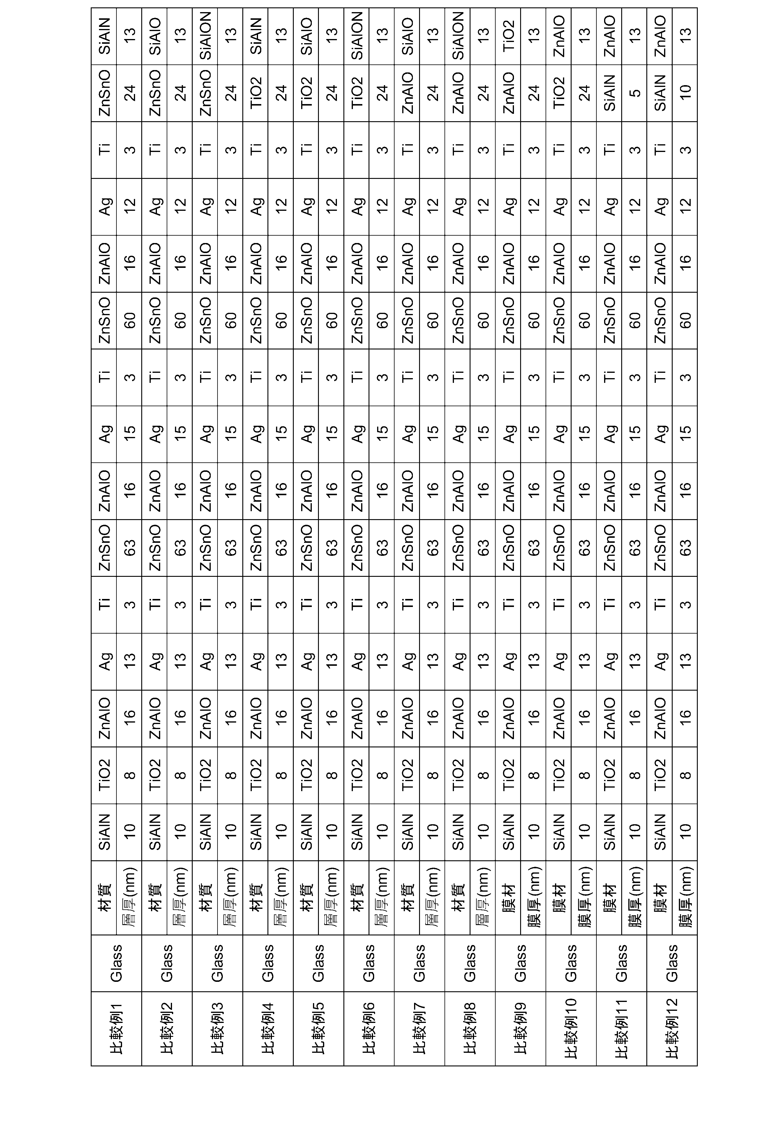 Figure JPOXMLDOC01-appb-T000002