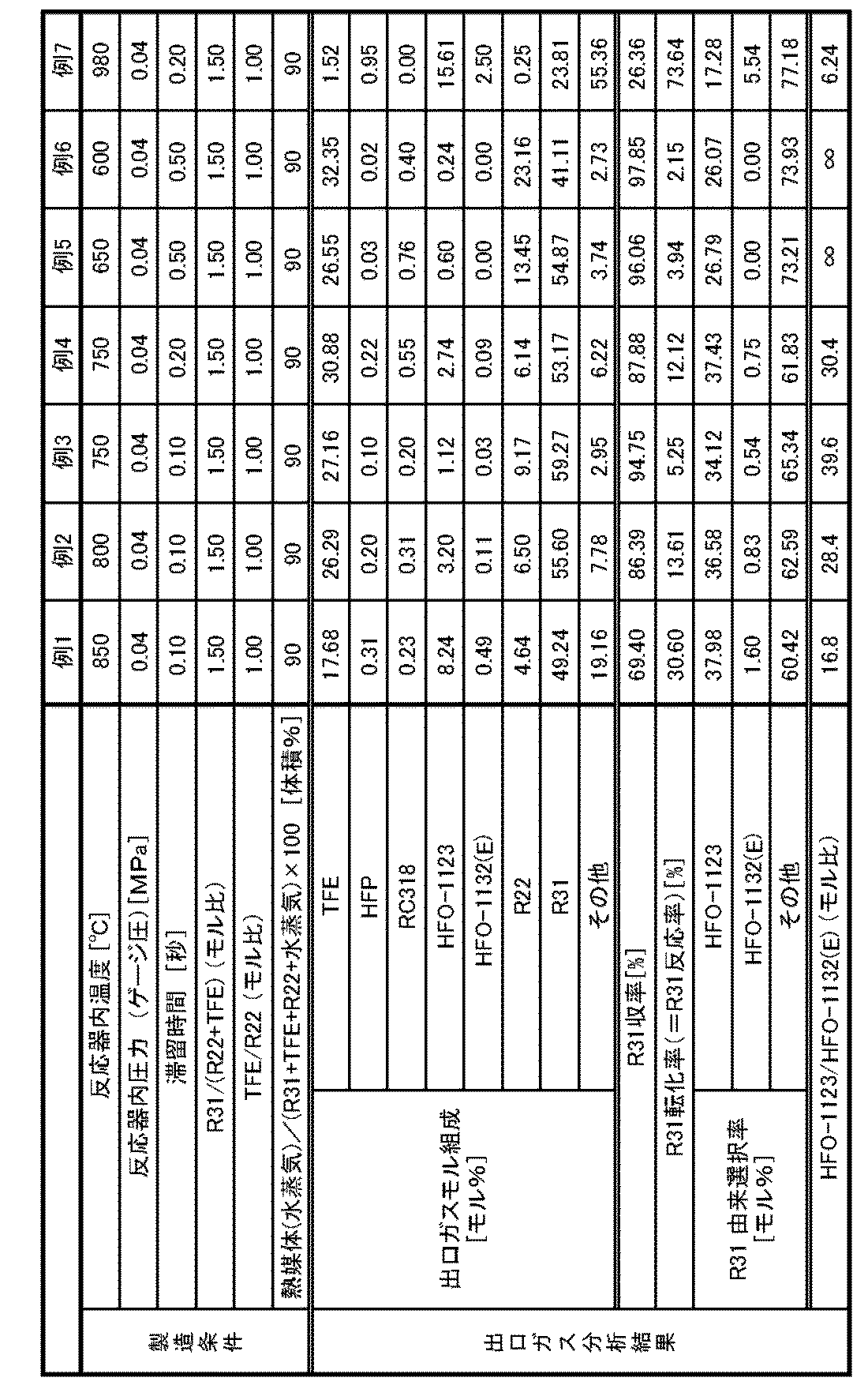 Figure JPOXMLDOC01-appb-T000002