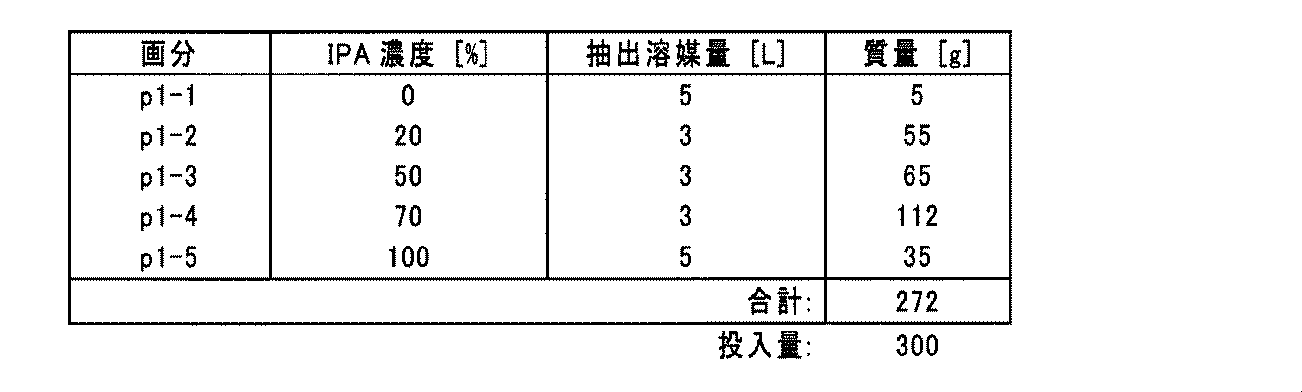 Figure JPOXMLDOC01-appb-T000014