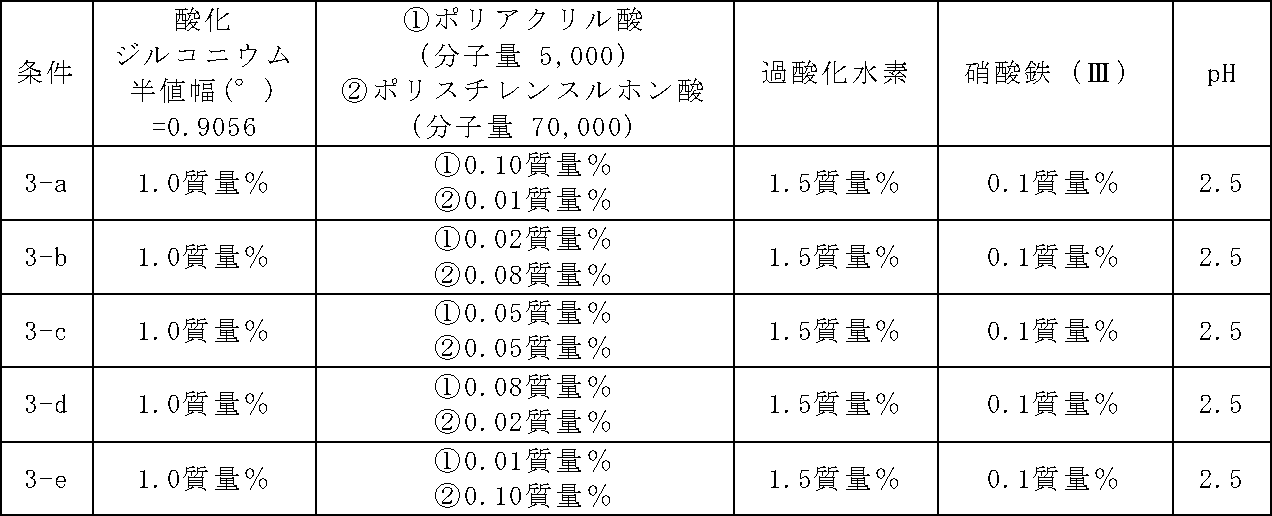 Figure JPOXMLDOC01-appb-T000003