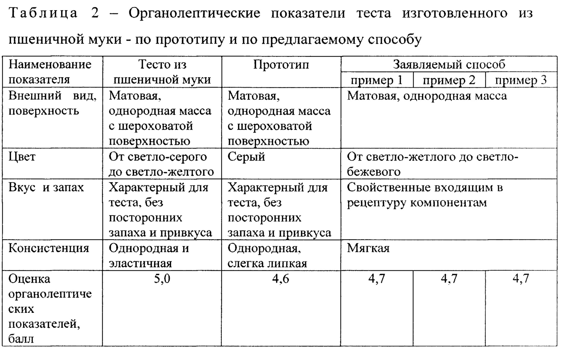 Figure 00000003