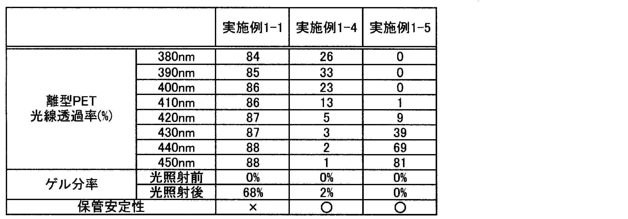 Figure JPOXMLDOC01-appb-T000002