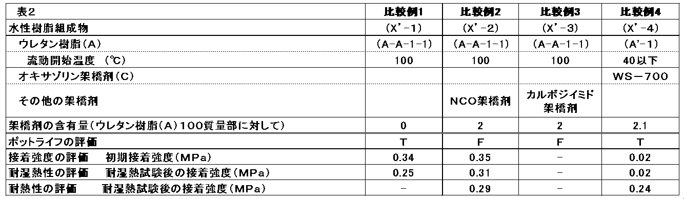 Figure JPOXMLDOC01-appb-T000002