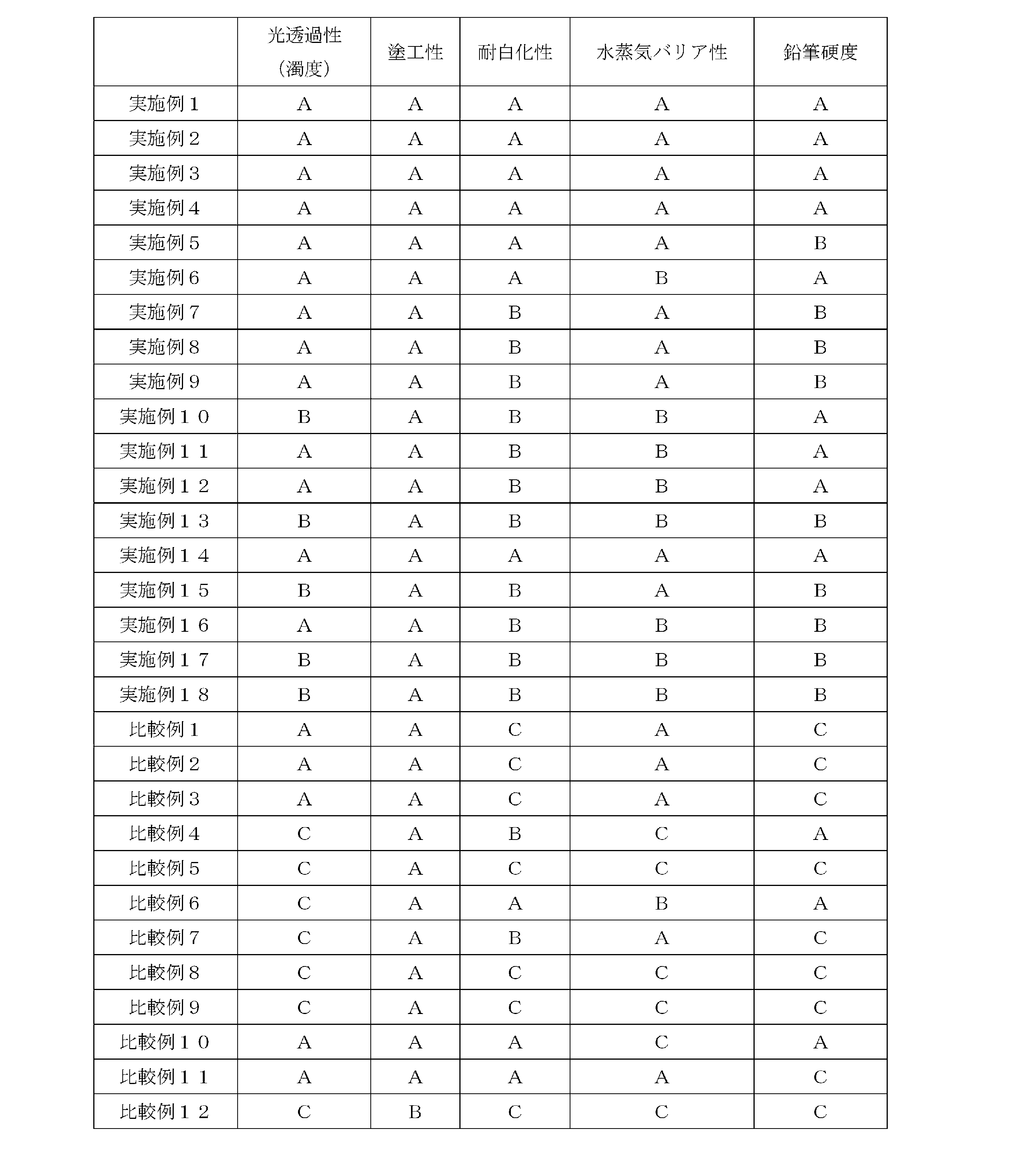 Figure JPOXMLDOC01-appb-T000029