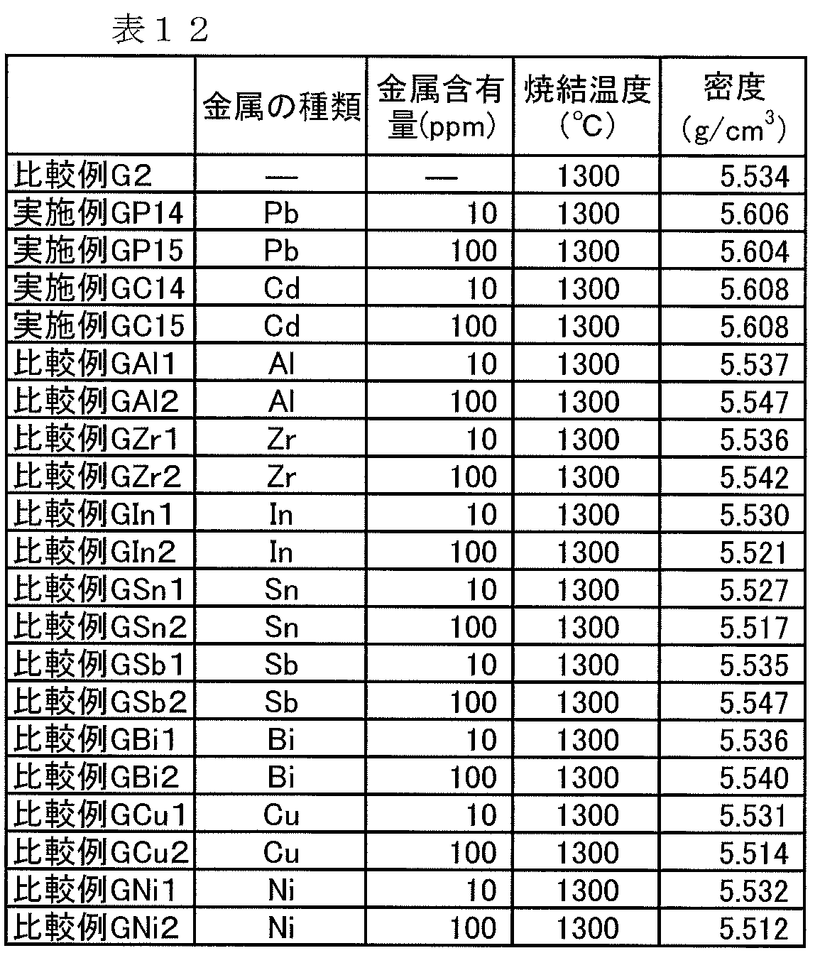 Figure JPOXMLDOC01-appb-T000014