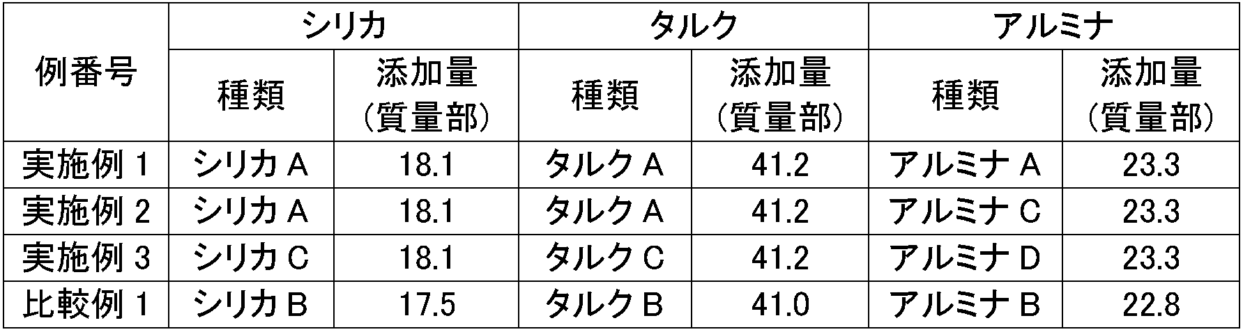 Figure JPOXMLDOC01-appb-I000009