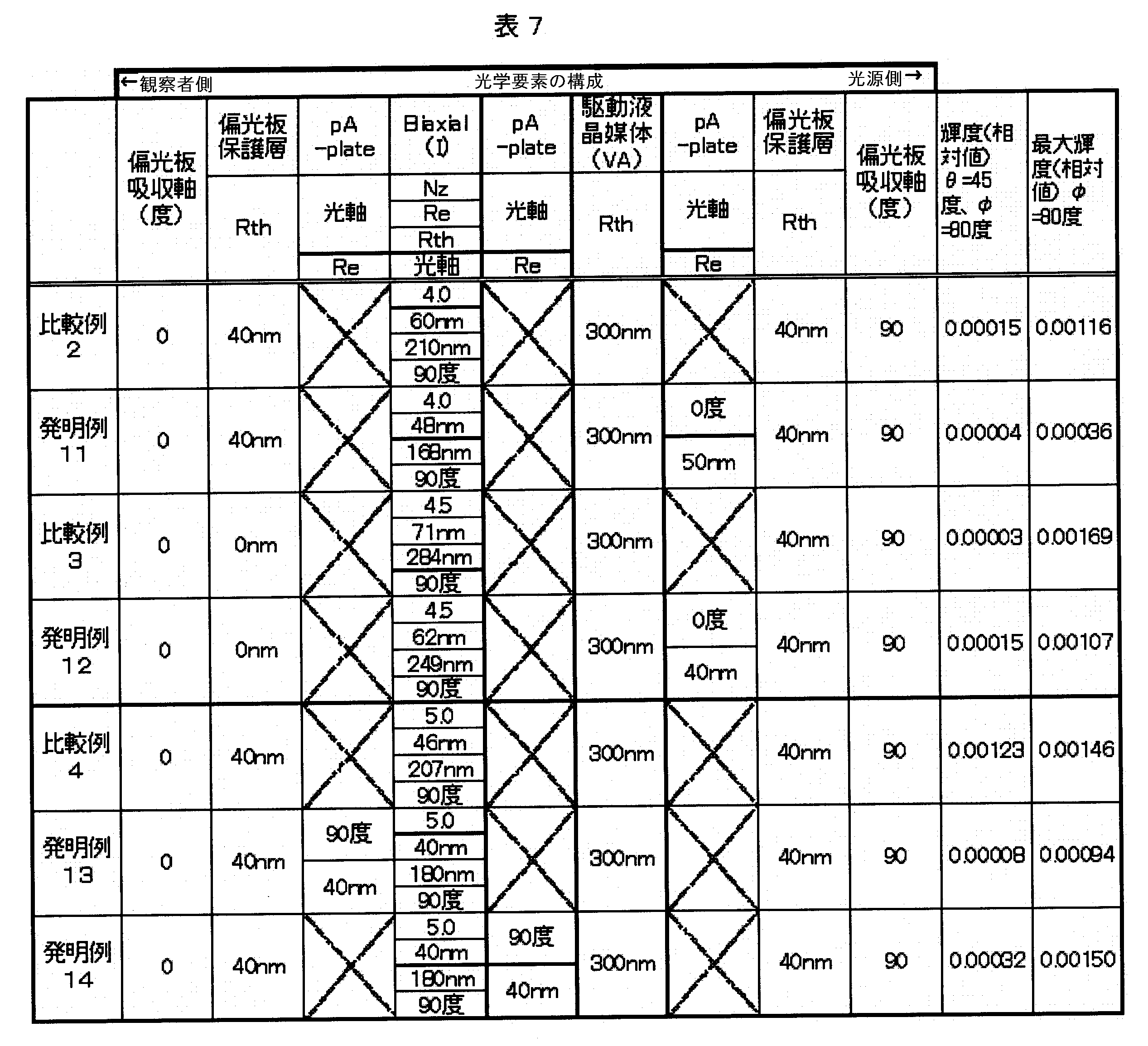 Figure JPOXMLDOC01-appb-T000019