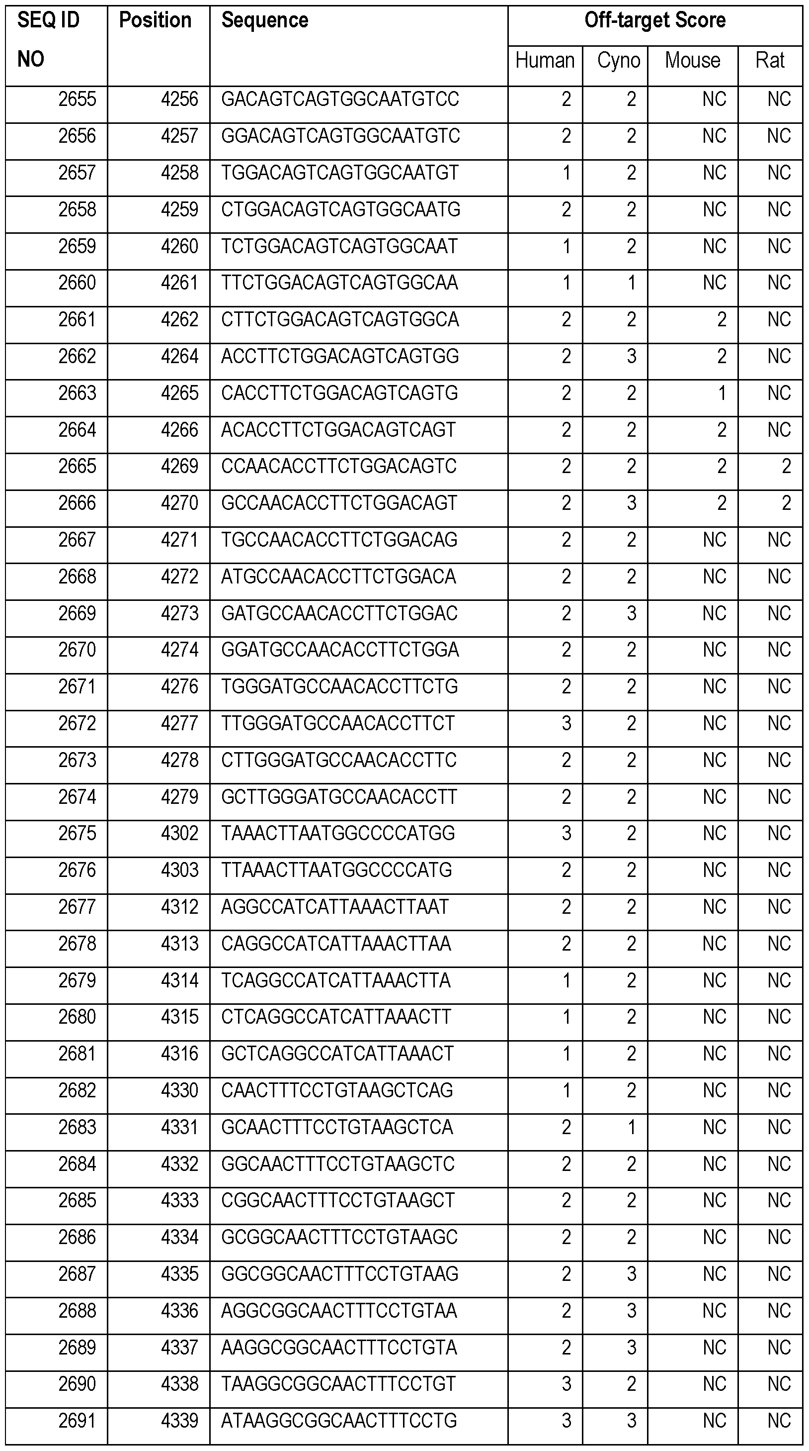 Figure imgf000144_0001