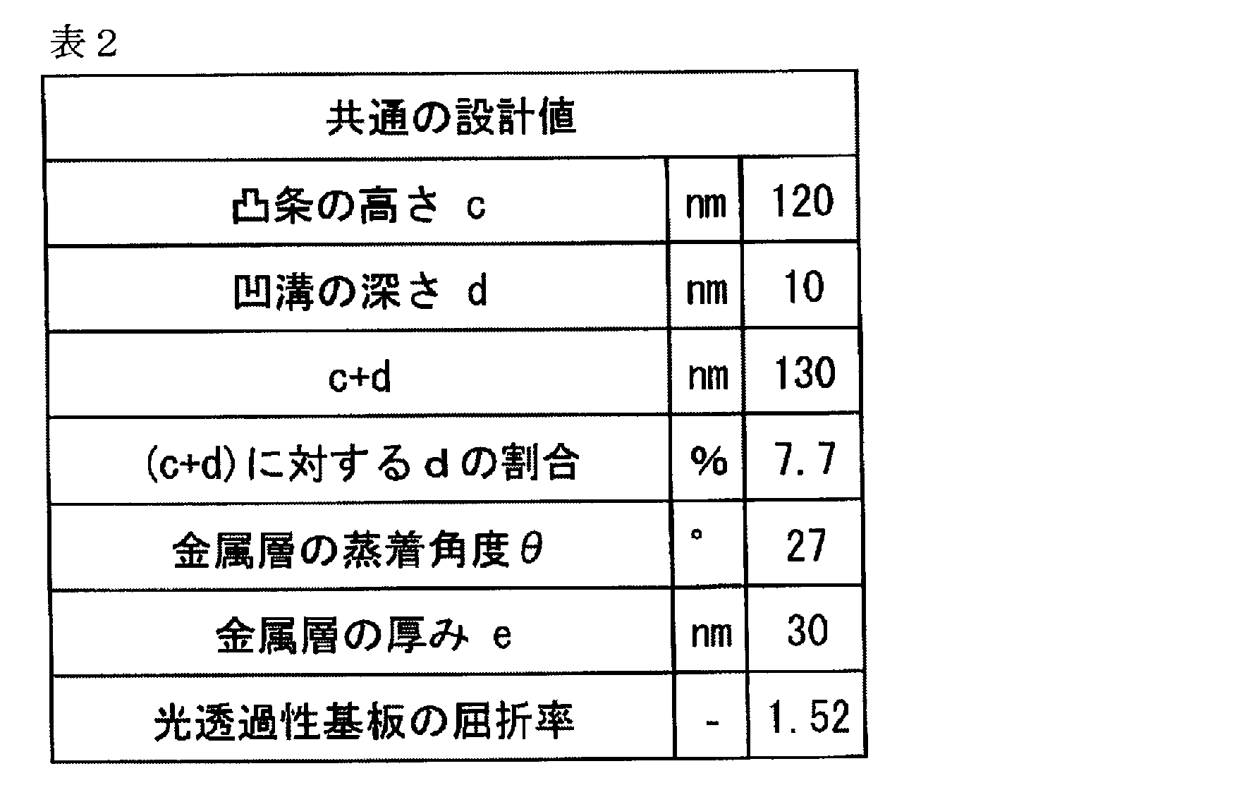 Figure JPOXMLDOC01-appb-T000002