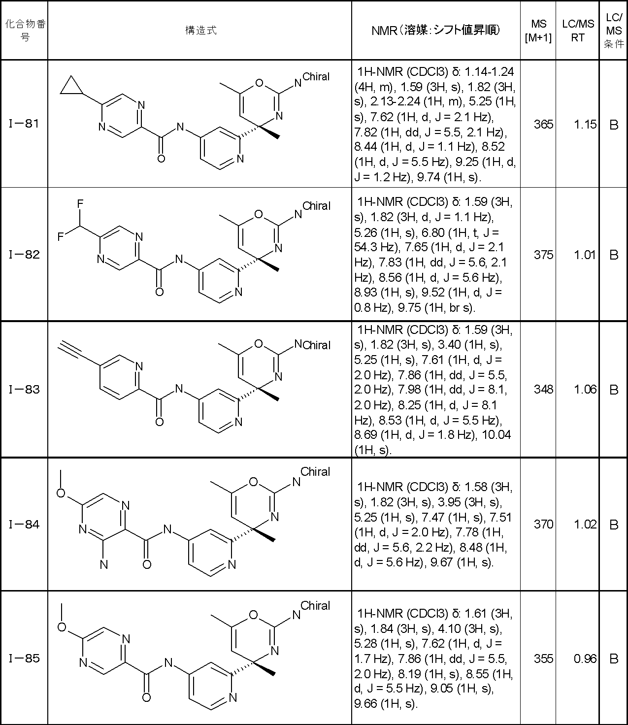 Figure JPOXMLDOC01-appb-T000052