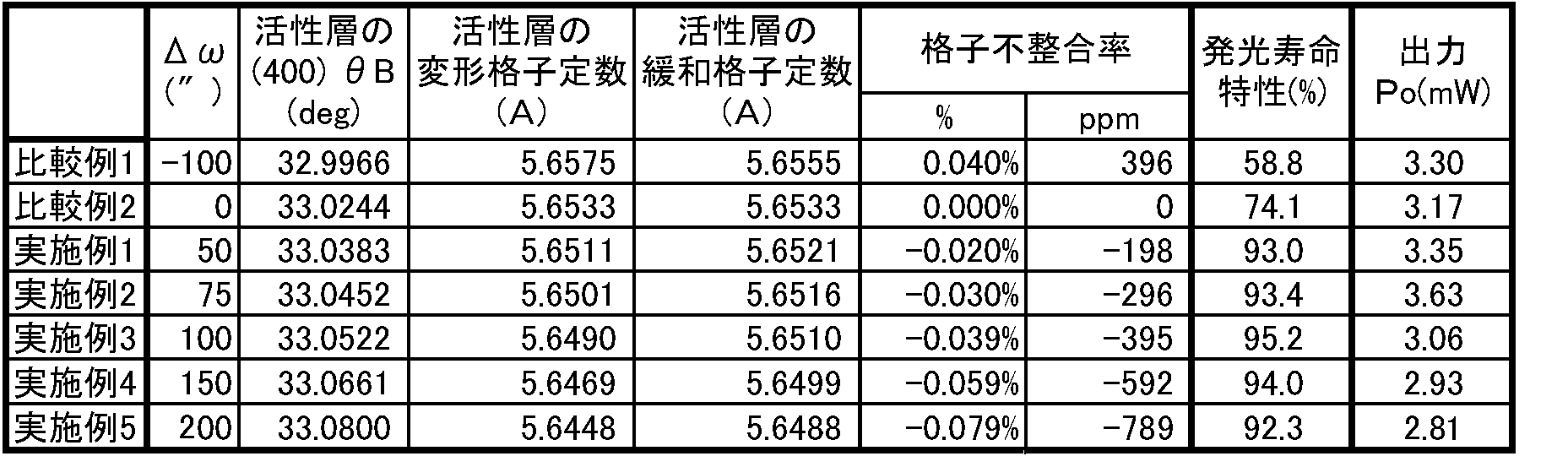 Figure JPOXMLDOC01-appb-T000001