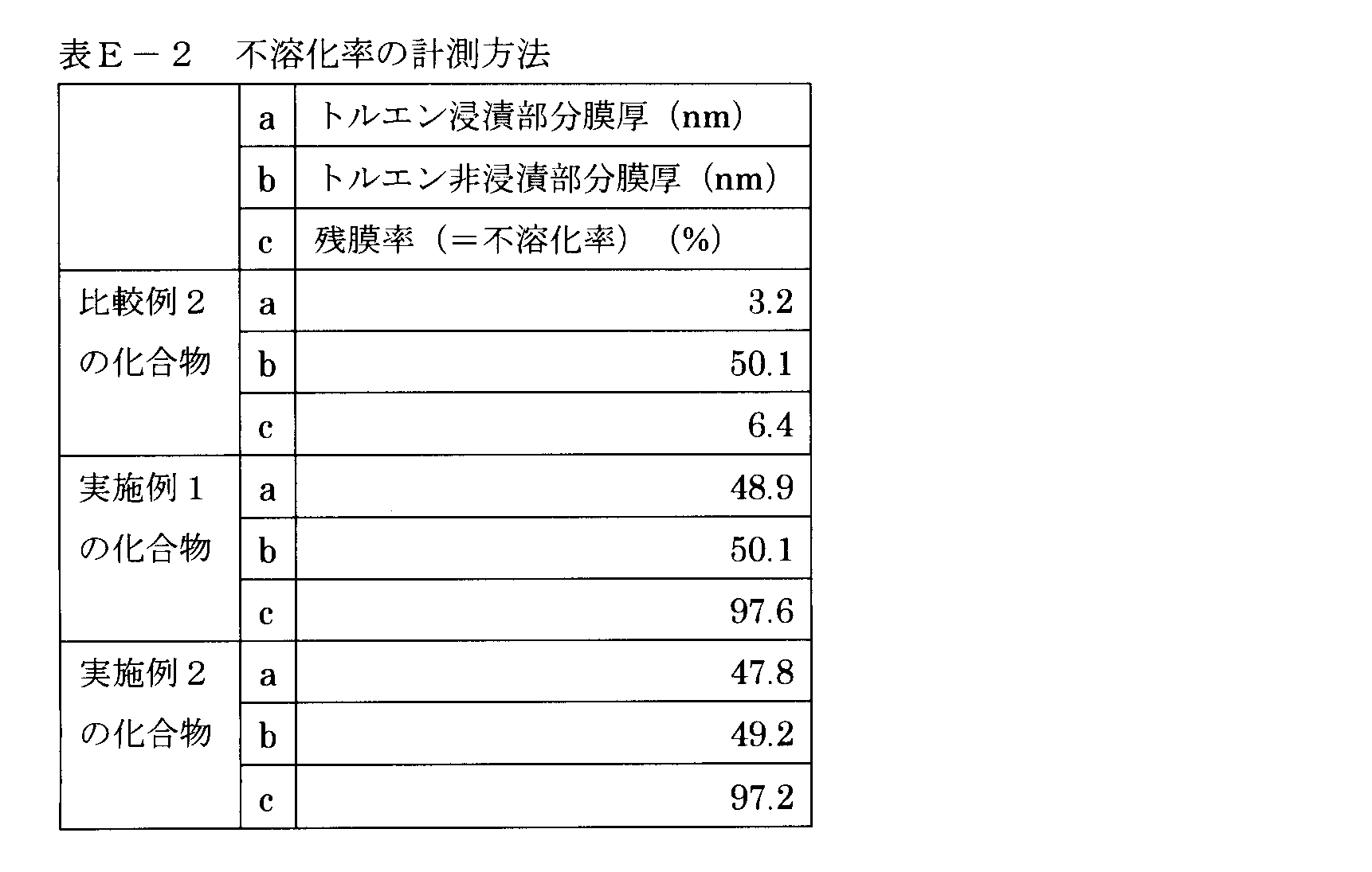 Figure JPOXMLDOC01-appb-T000144