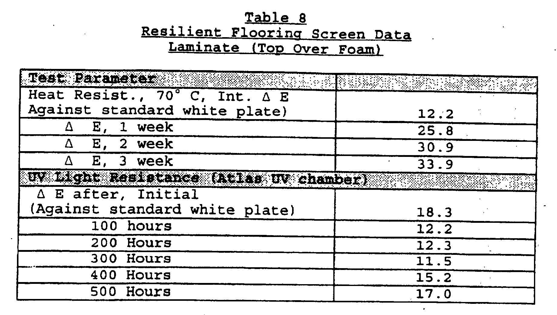 Figure 00140001