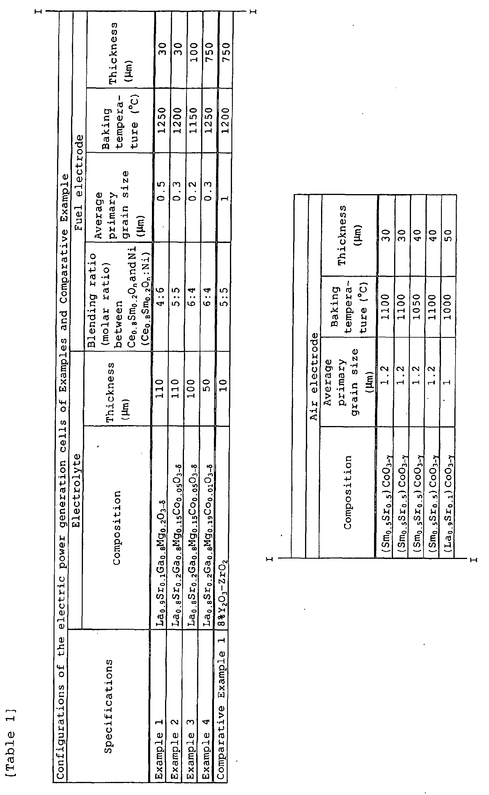 Figure 00140001