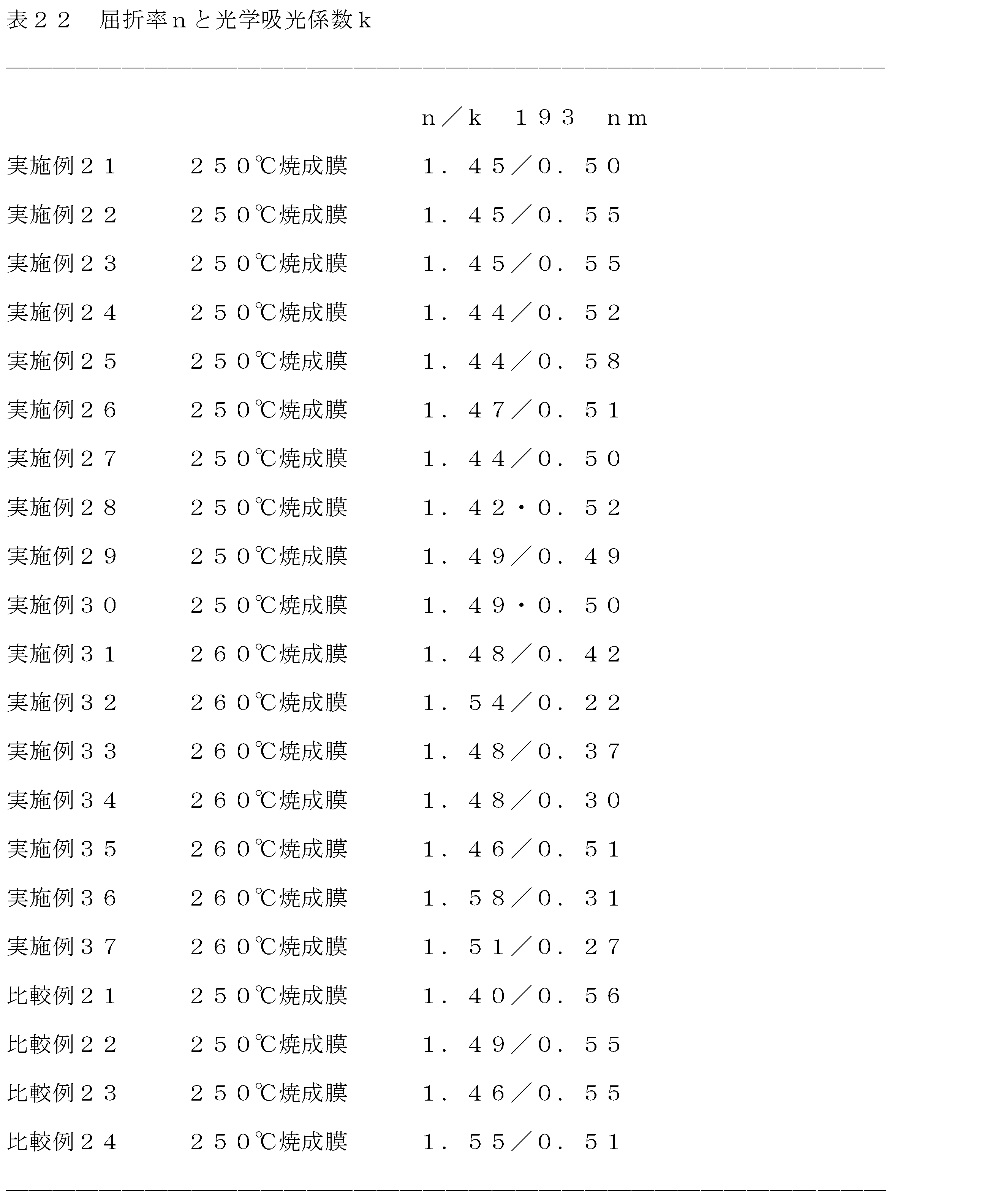 Figure JPOXMLDOC01-appb-T000194