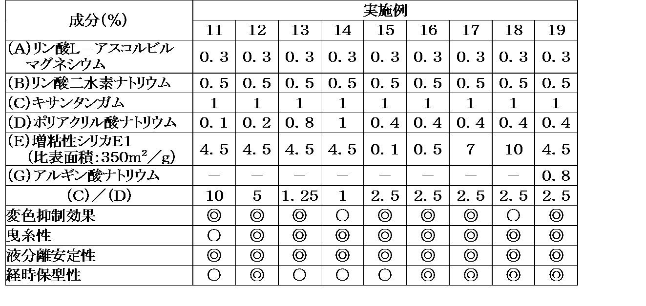 Figure JPOXMLDOC01-appb-T000003