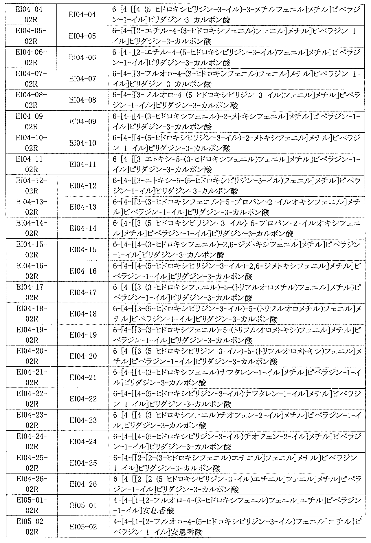 Figure JPOXMLDOC01-appb-I000825