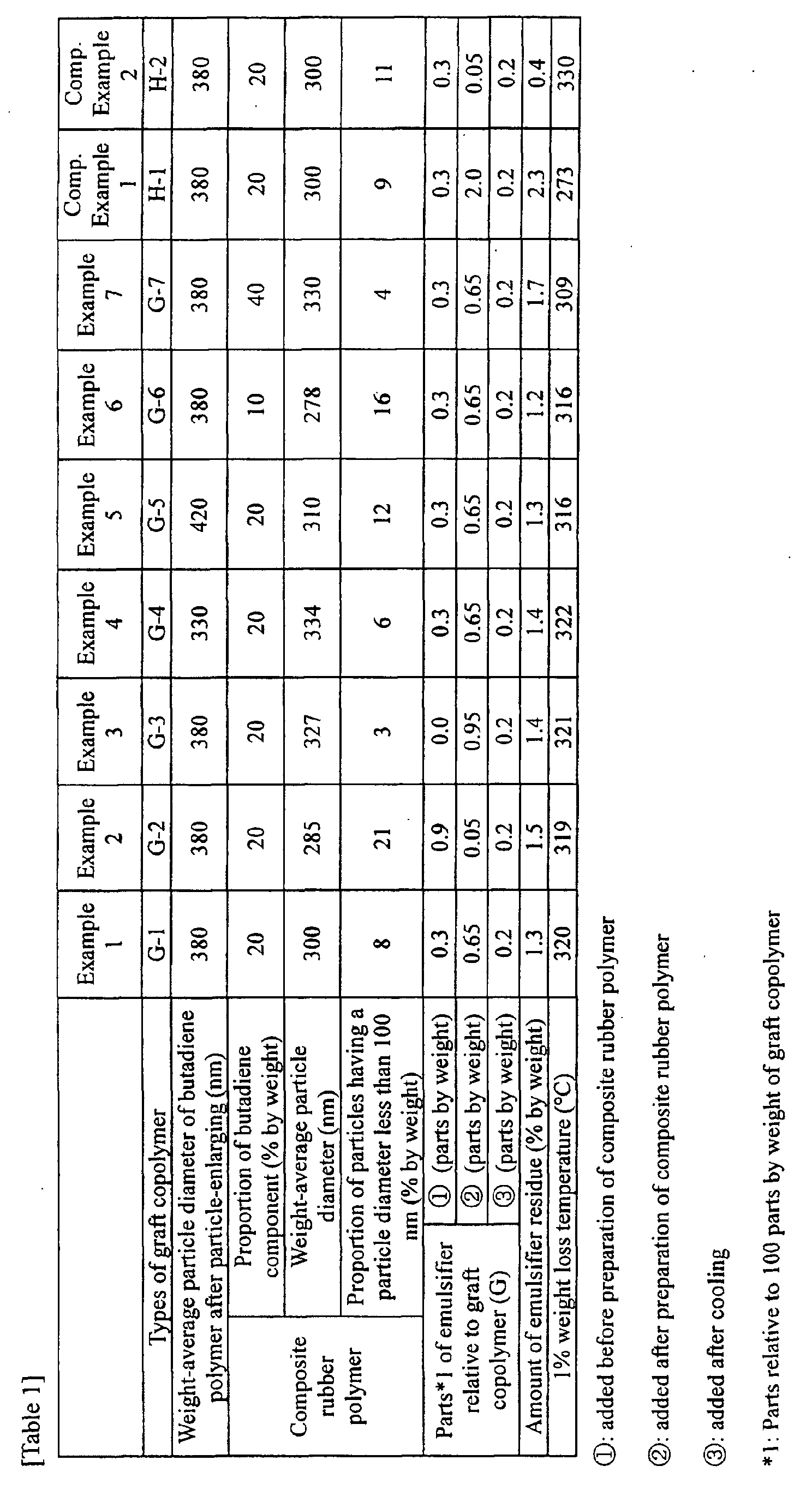 Figure 00250001