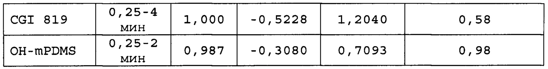 Figure 00000033