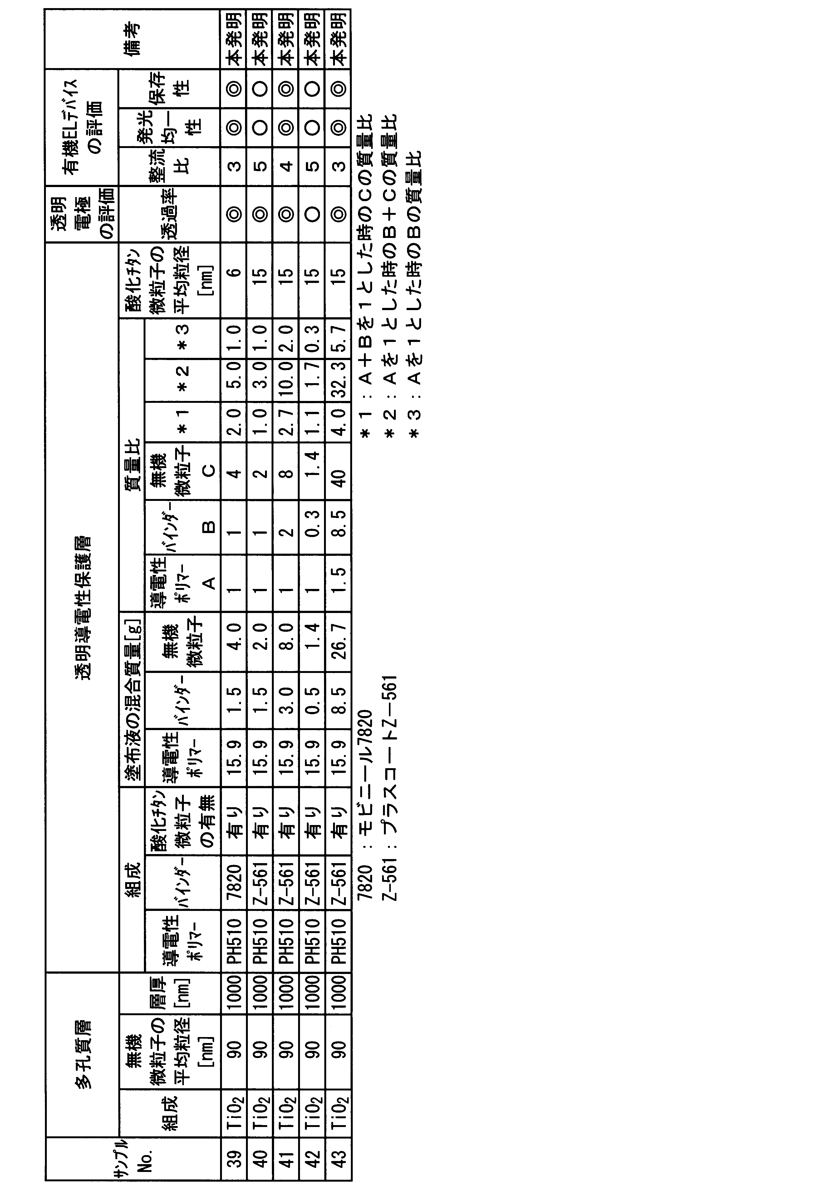 Figure JPOXMLDOC01-appb-T000008