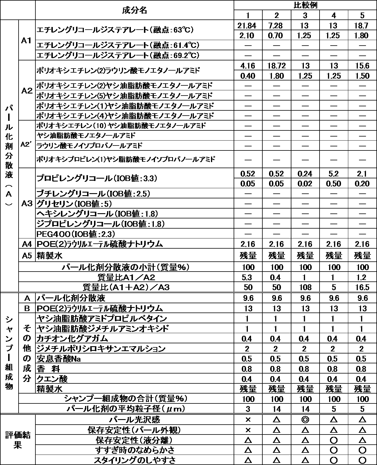 Figure JPOXMLDOC01-appb-T000007