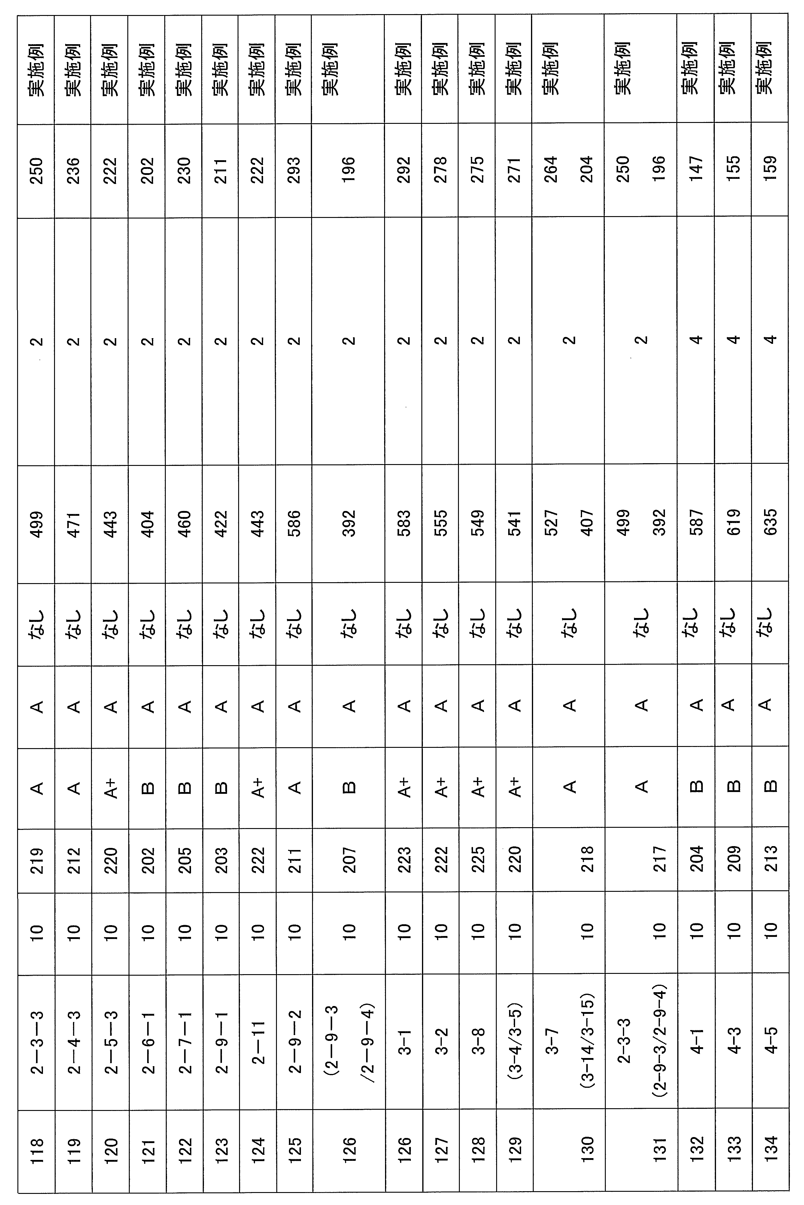 Figure JPOXMLDOC01-appb-T000078