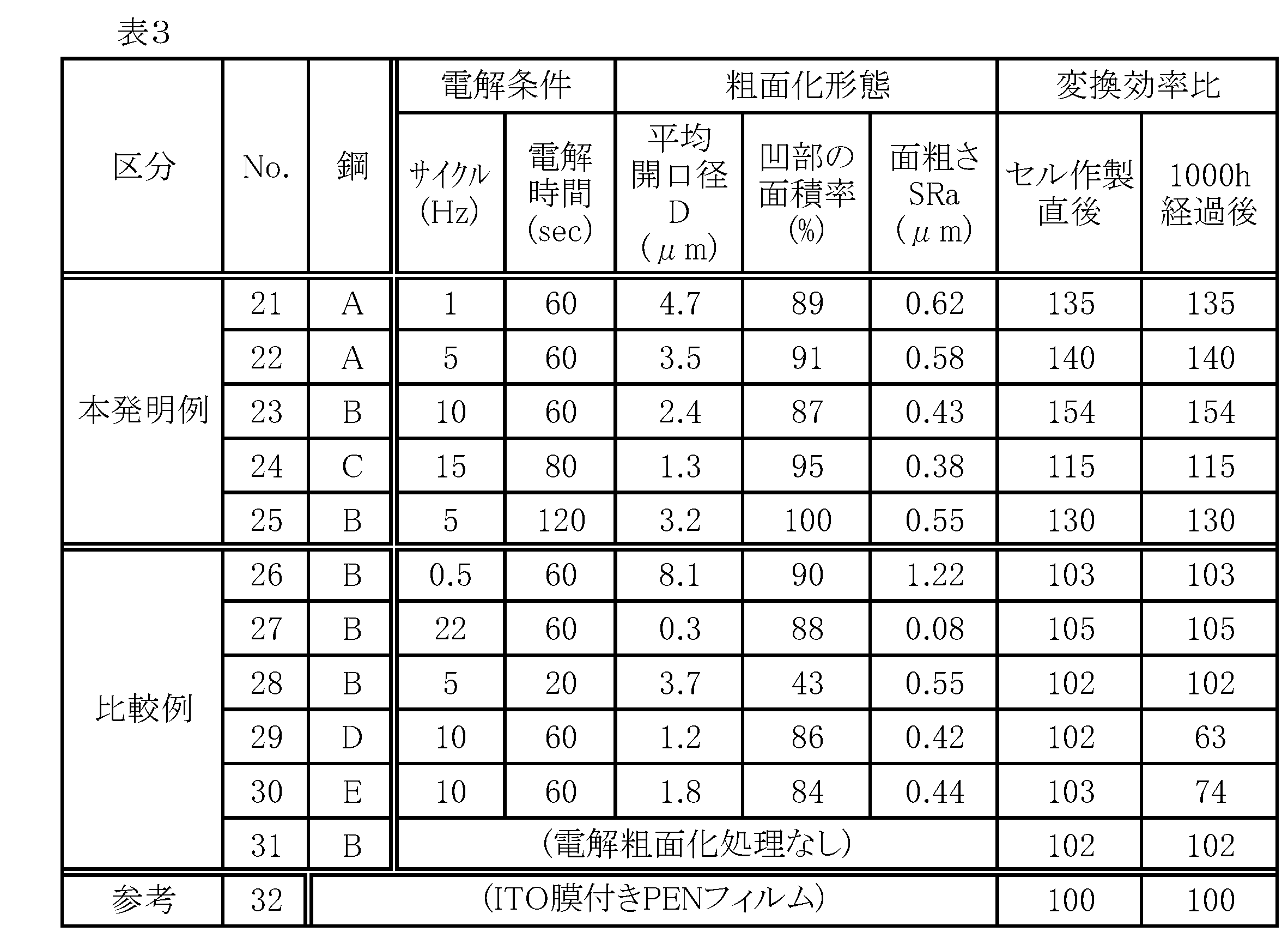 Figure JPOXMLDOC01-appb-T000003