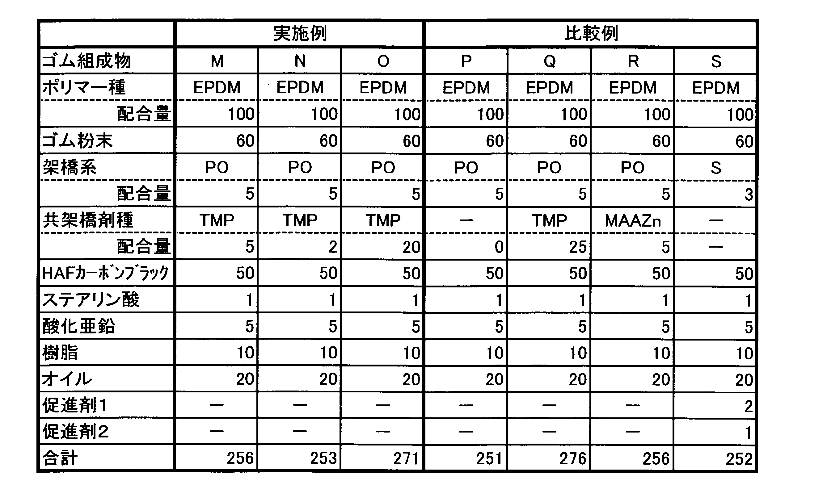 Figure JPOXMLDOC01-appb-T000004