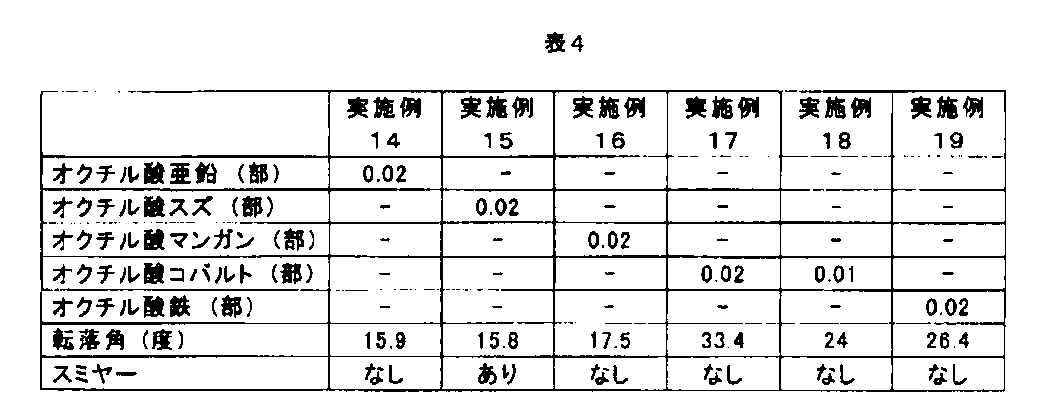 Figure JPOXMLDOC01-appb-T000008
