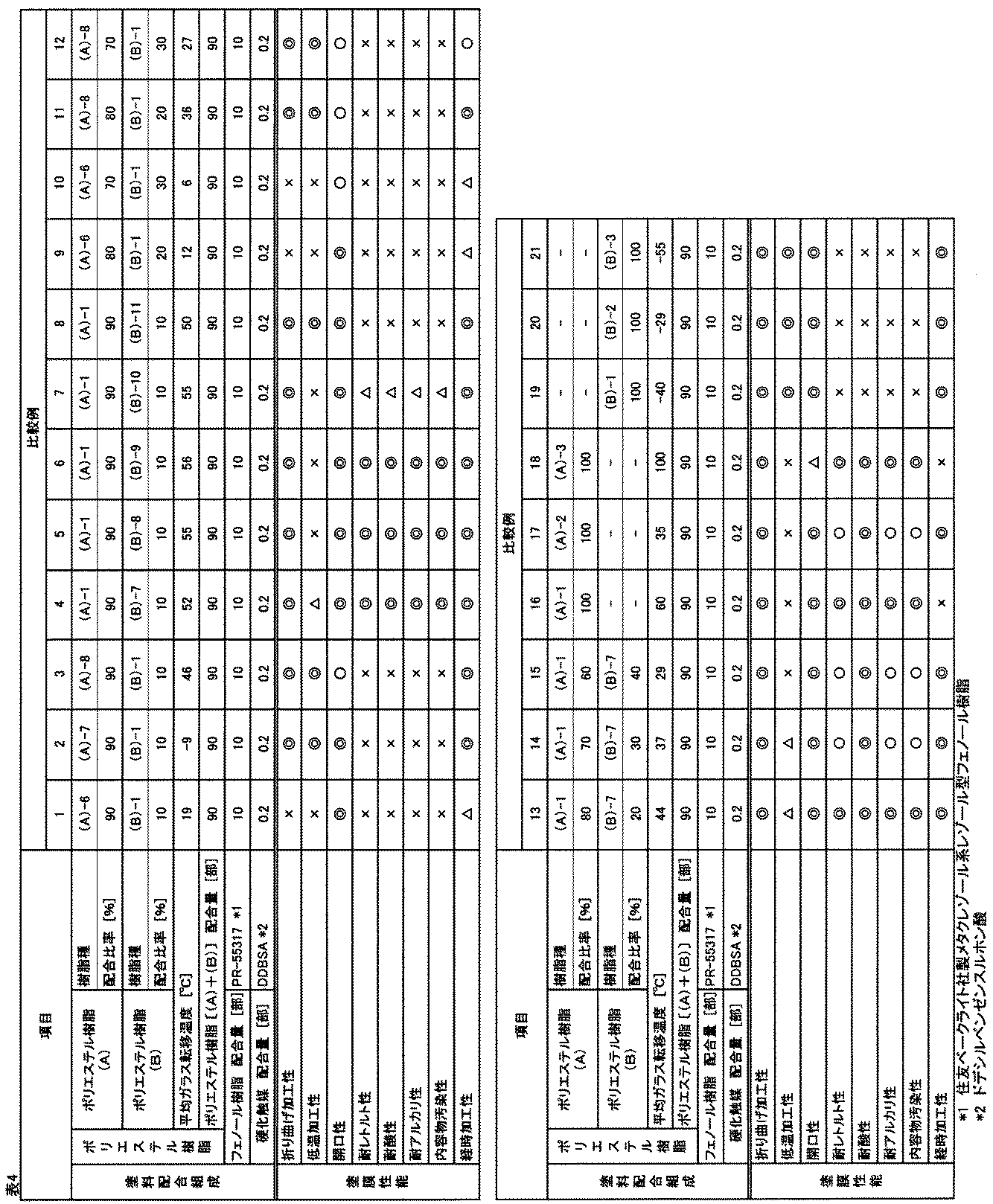 Figure JPOXMLDOC01-appb-T000004