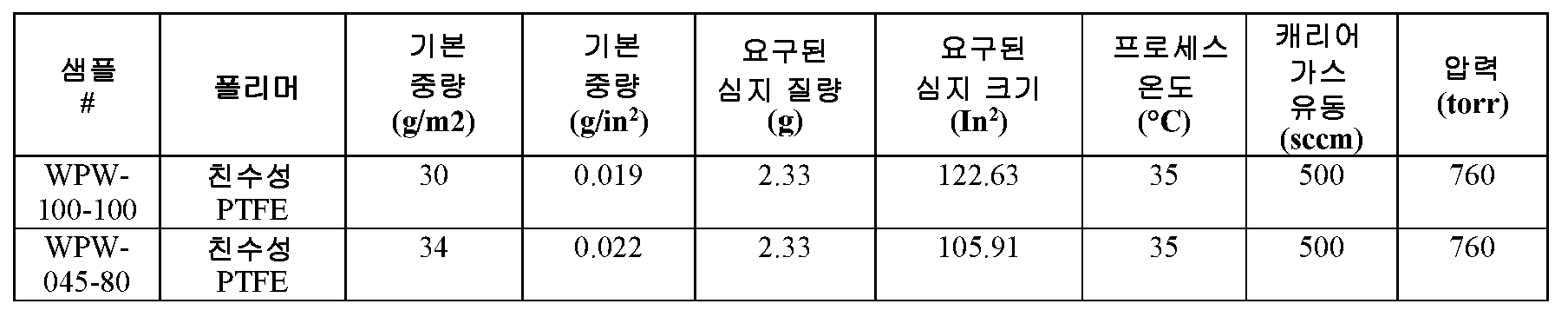 Figure pct00002