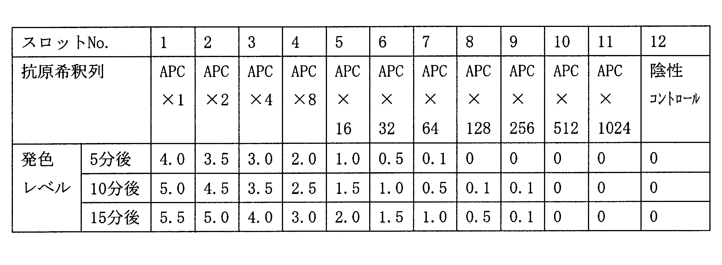 Figure JPOXMLDOC01-appb-T000005