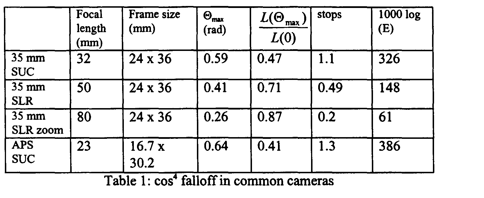 Figure 00080001