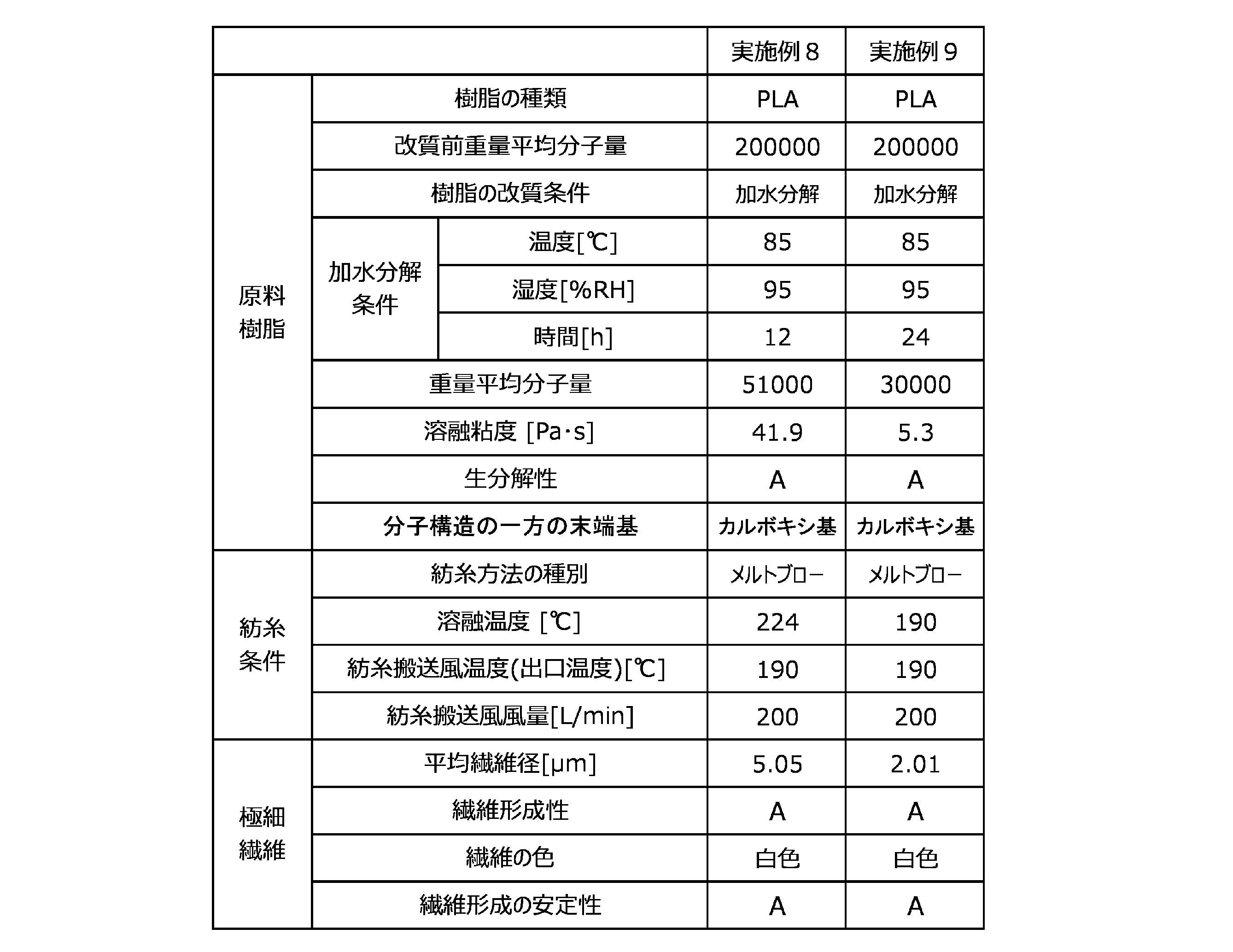 Figure JPOXMLDOC01-appb-T000003