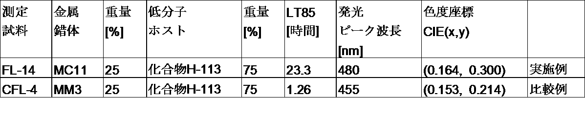 Figure JPOXMLDOC01-appb-T000146