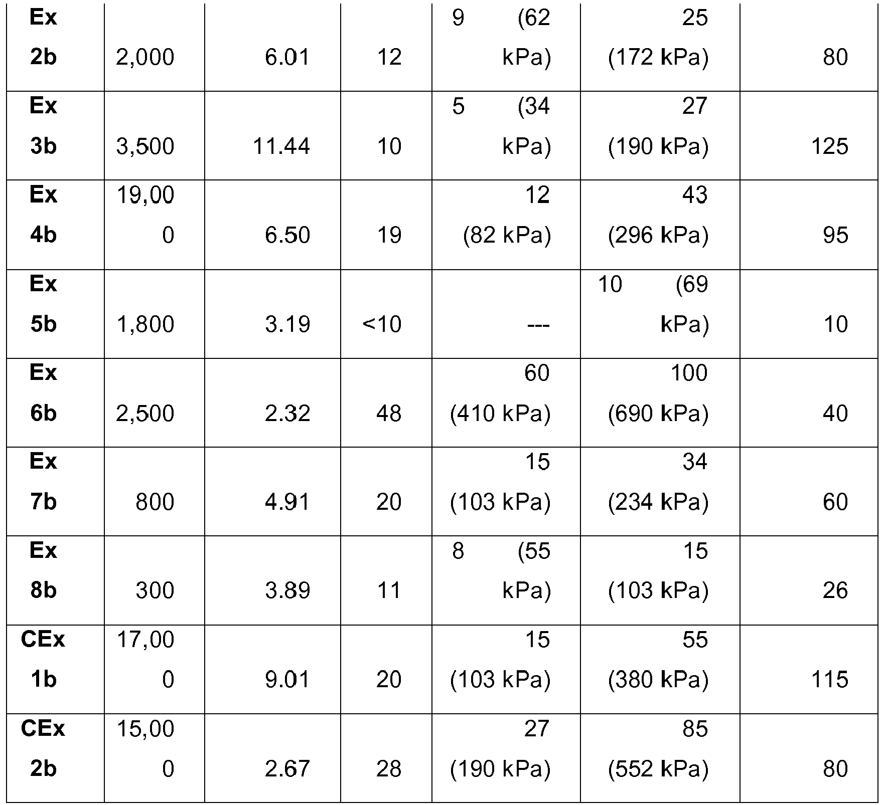 Figure imgb0002