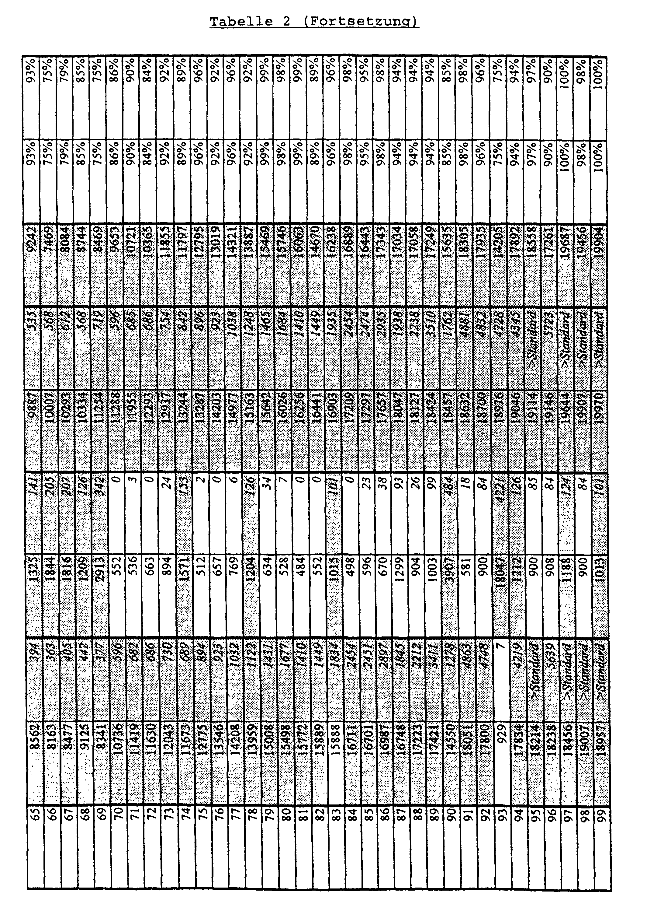 Figure 00150001