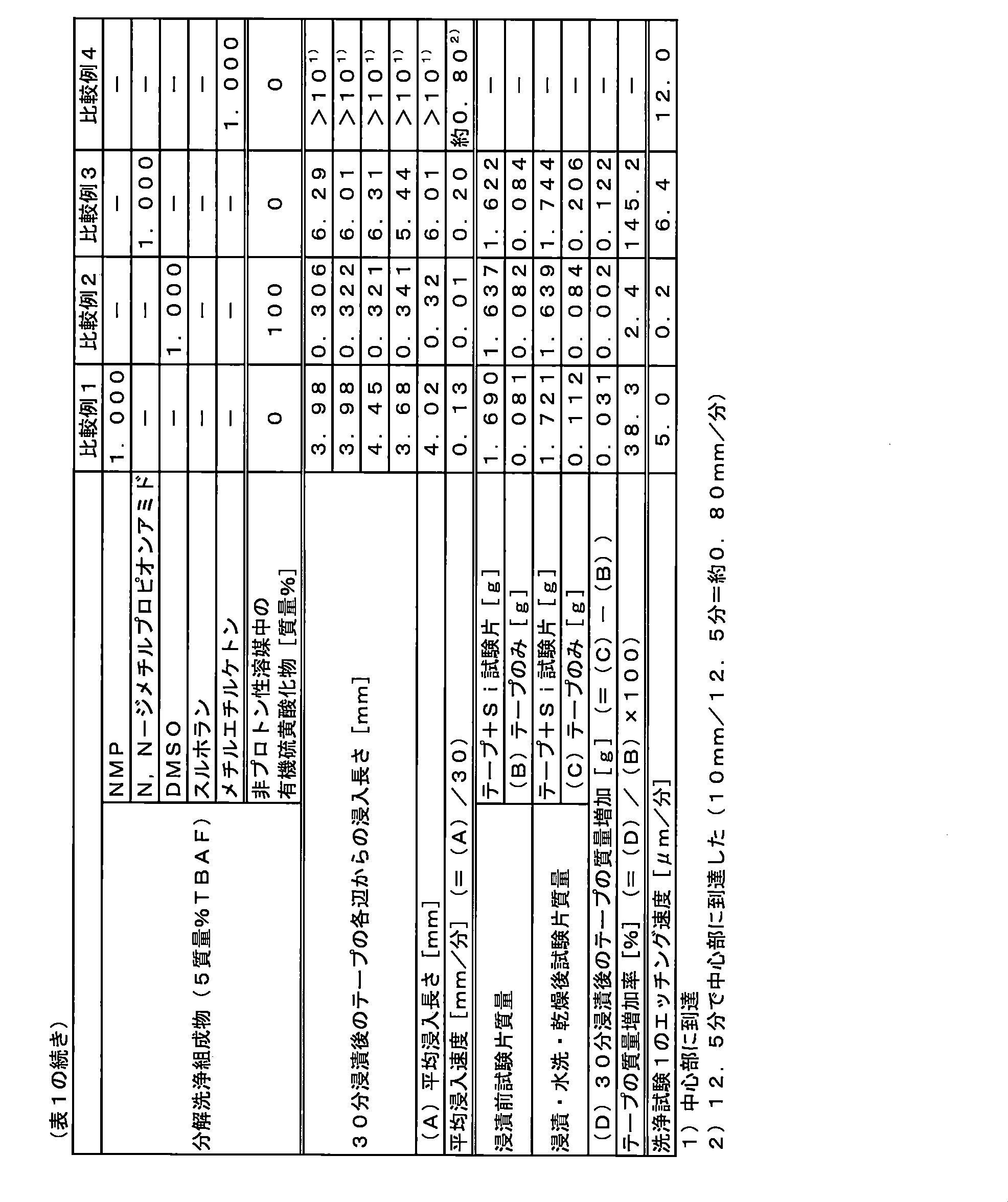 Figure JPOXMLDOC01-appb-T000005