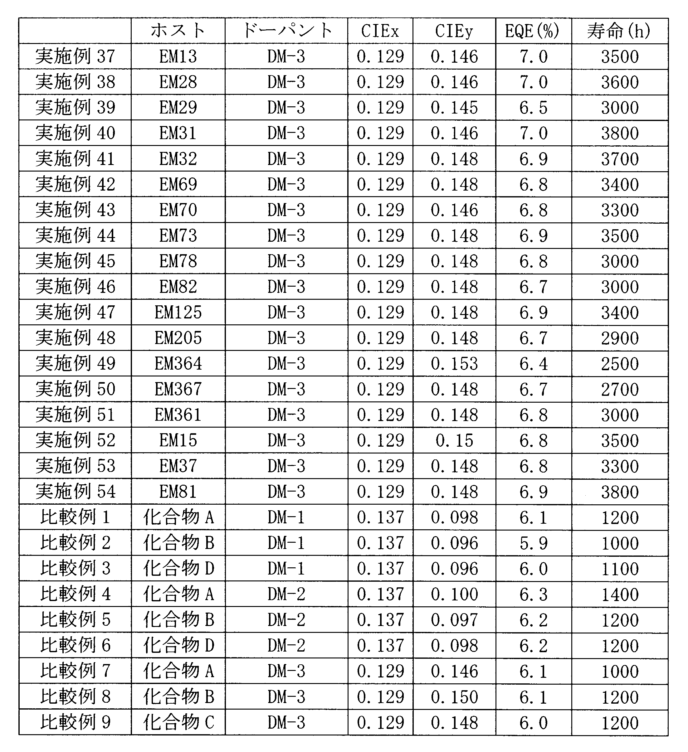 Figure JPOXMLDOC01-appb-T000002