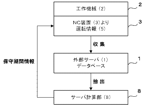 Figure 2016200928
