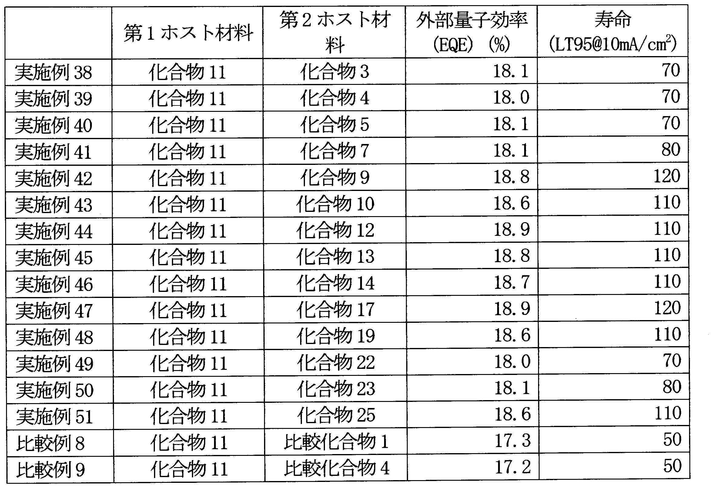 Figure JPOXMLDOC01-appb-T000172