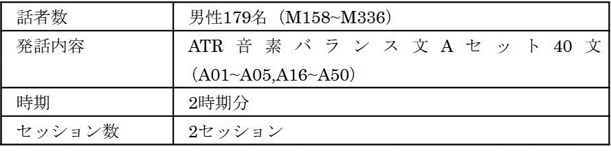 Figure JPOXMLDOC01-appb-T000009