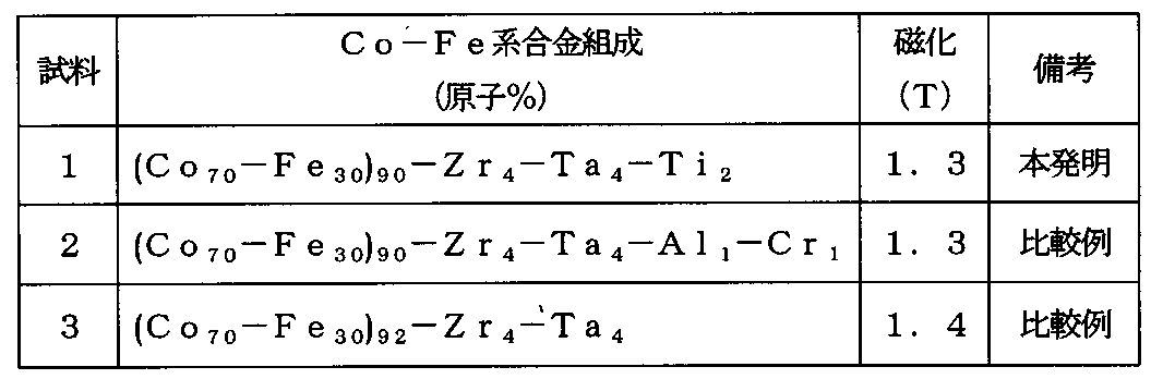 Figure JPOXMLDOC01-appb-T000002