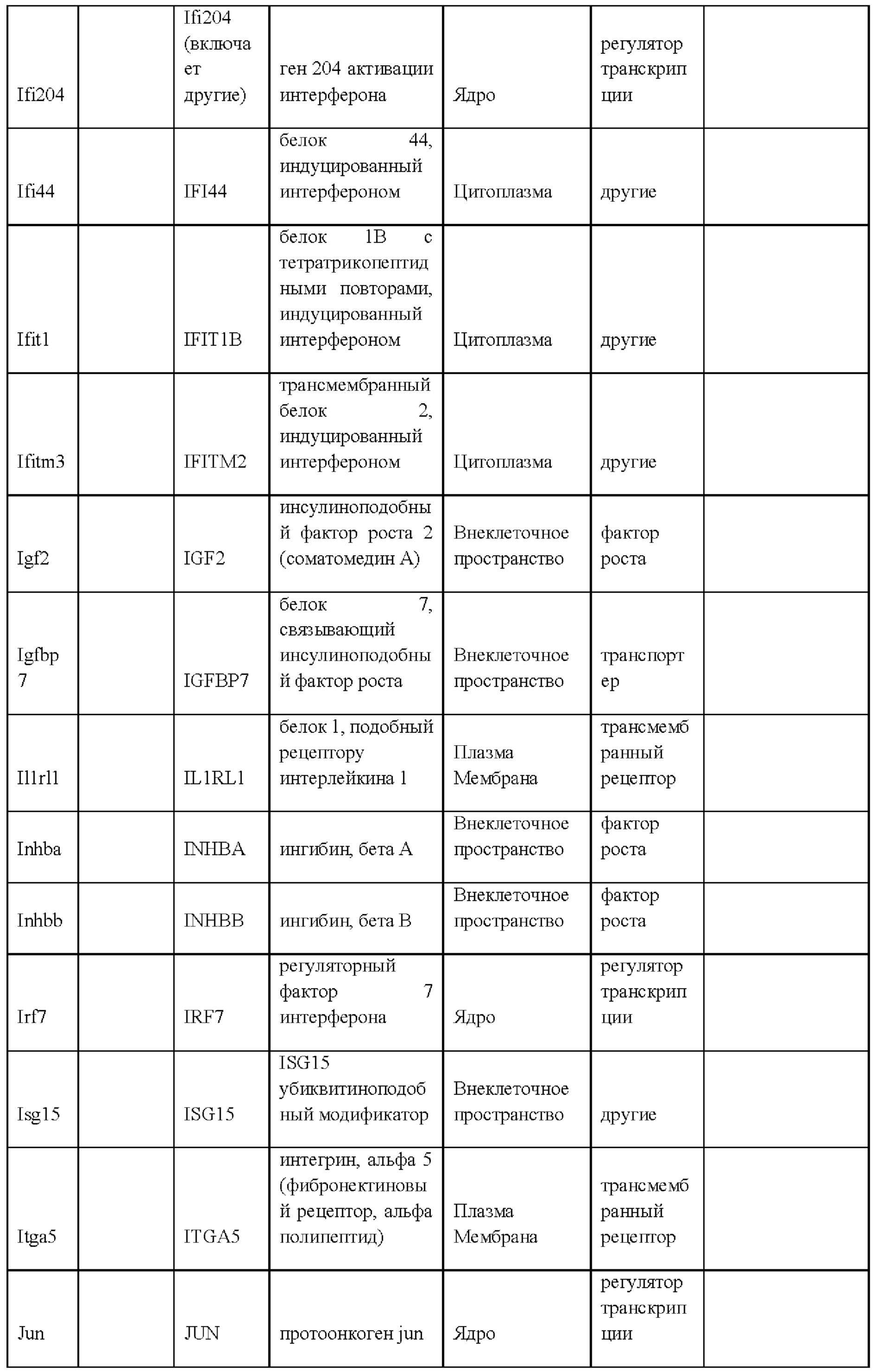 Figure 00000022
