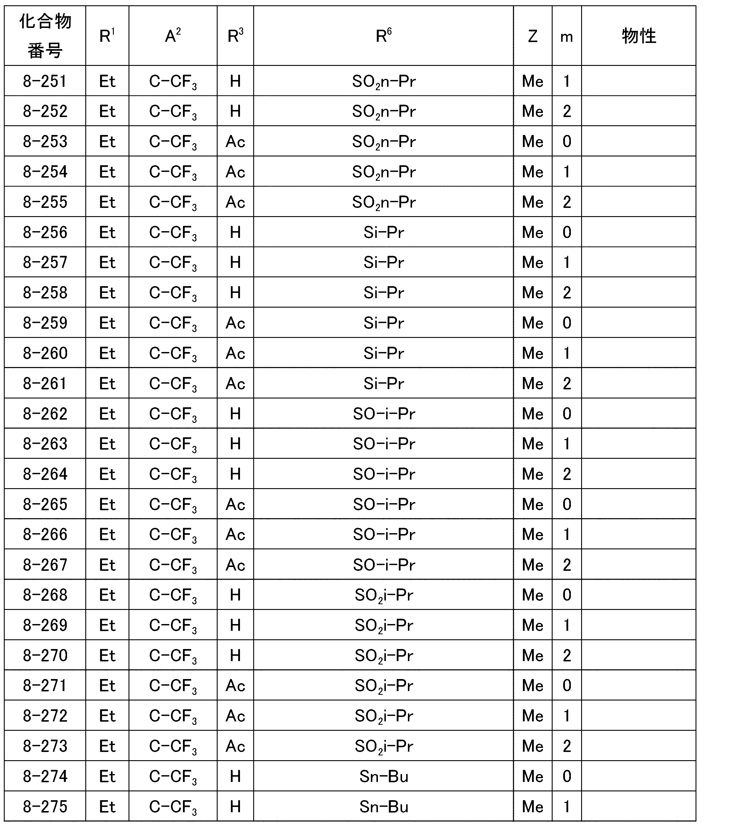 Figure JPOXMLDOC01-appb-T000044