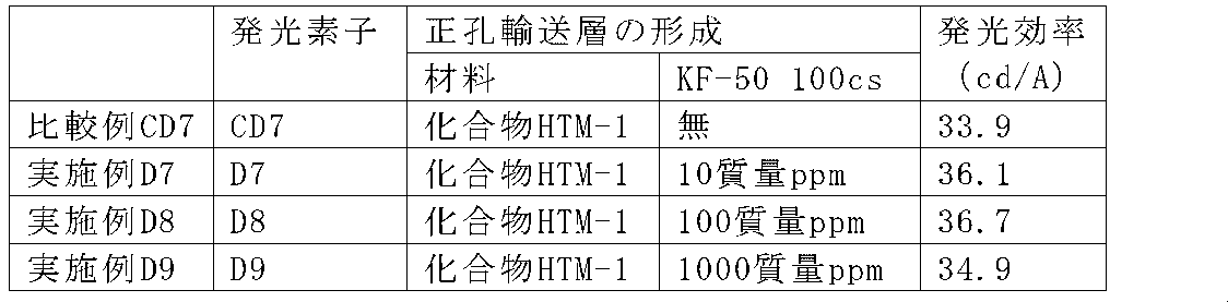 Figure JPOXMLDOC01-appb-T000084