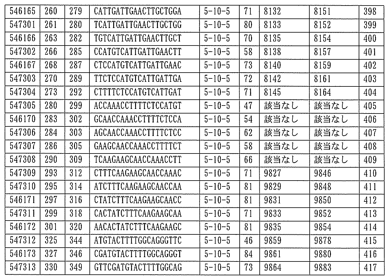 Figure 0007127076000405